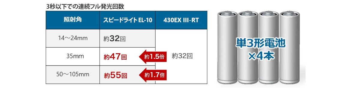 EL-10使用イメージ3