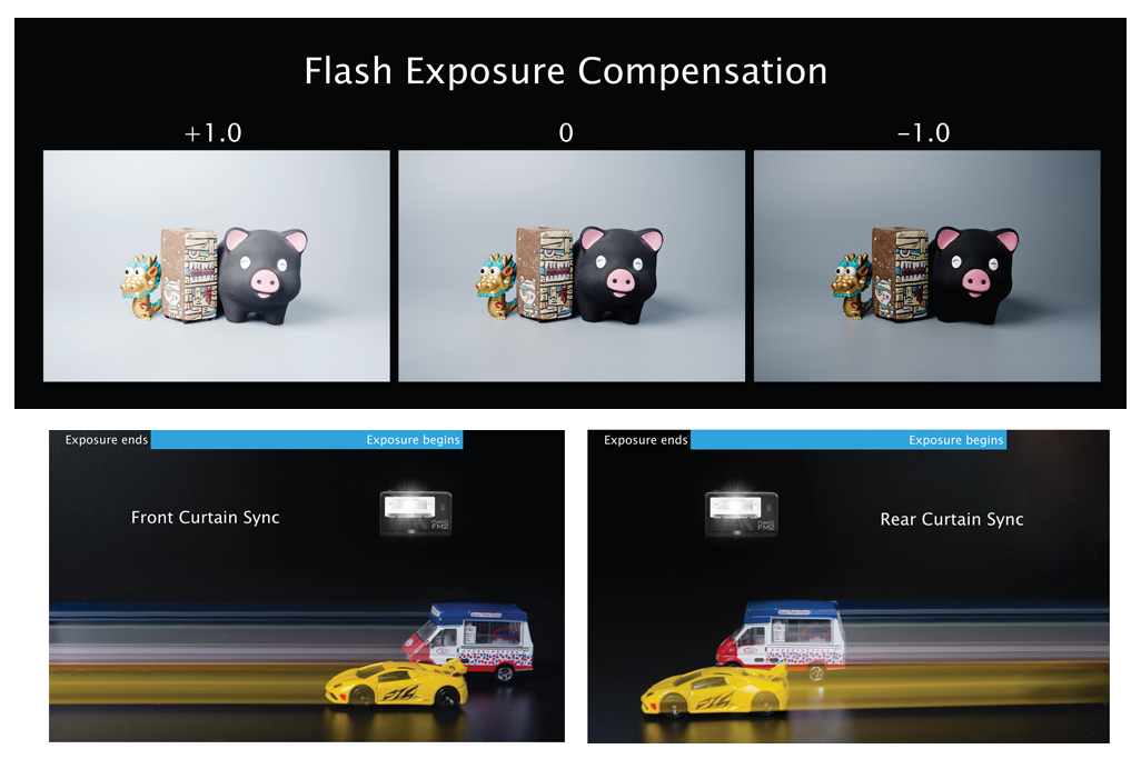 FlashQ FM2 マニュアル発光機能