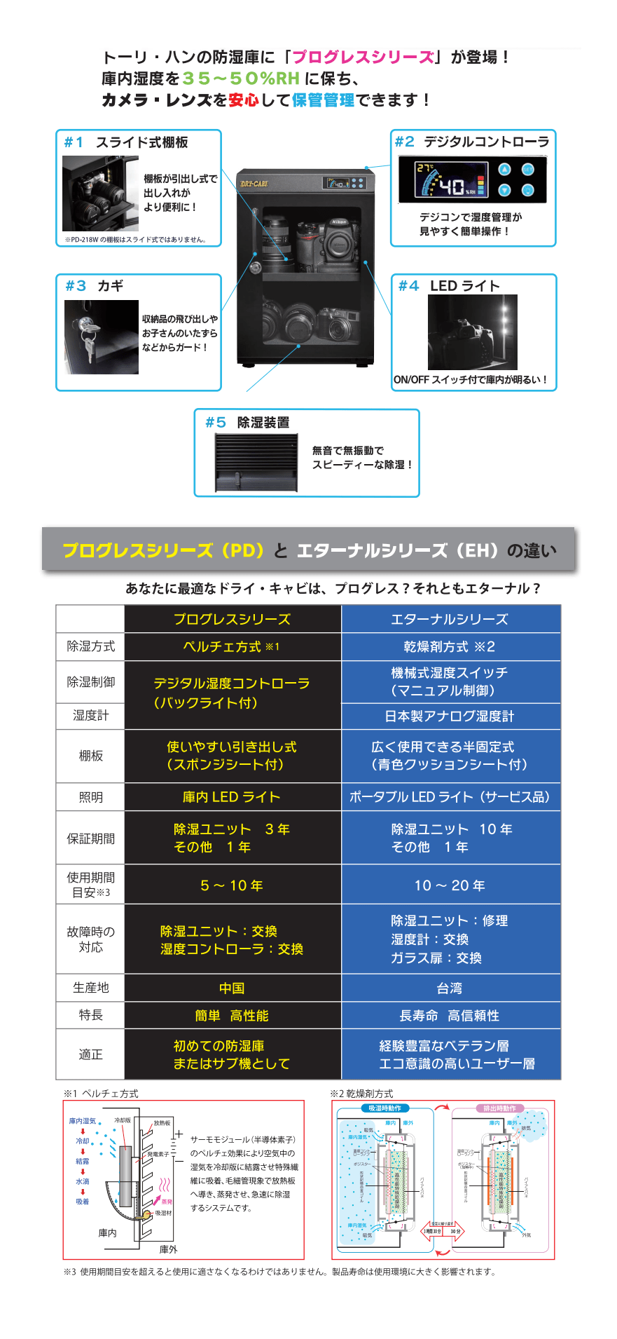 プログレスシリーズの特徴