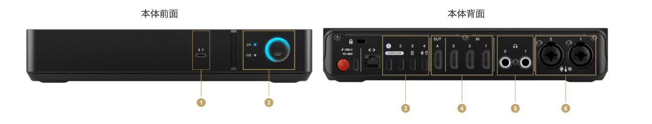 RODECaster Video Core 各部端子説明図