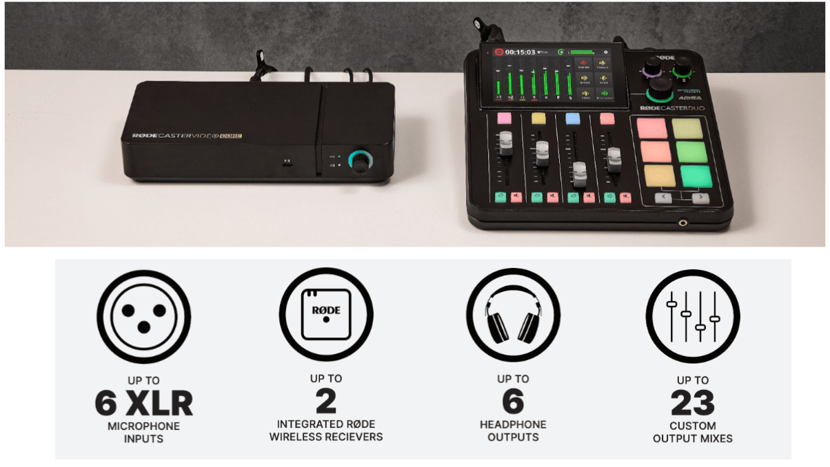 RODECaster Syncの解説イメージ
