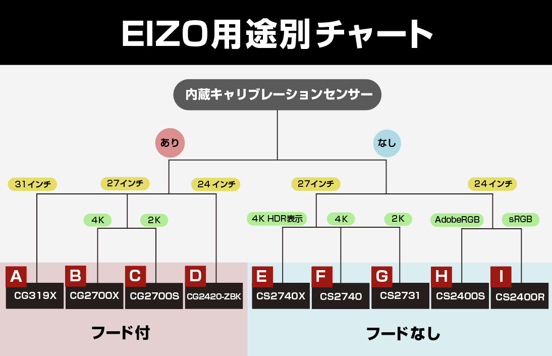 EIZO(エイゾー) ColorEdge 27型4Kカラーマネージメント液晶モニター