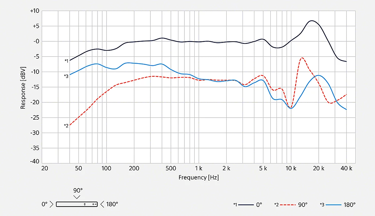 ECM-778 周波数特性グラフ